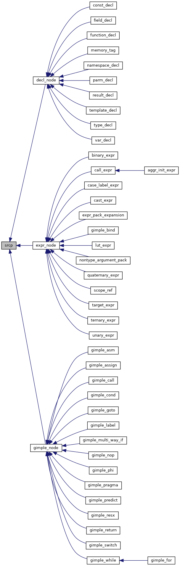 Inheritance graph