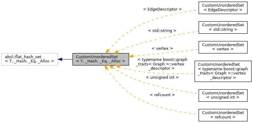 Inheritance graph