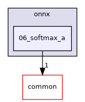 /workspace/examples/onnx/06_softmax_a