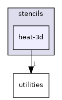 /workspace/examples/PolyBench/PolyBenchC/stencils/heat-3d