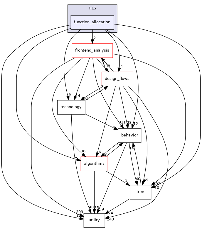 /workspace/src/HLS/function_allocation