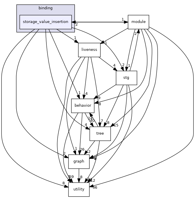 /workspace/src/HLS/binding/storage_value_insertion