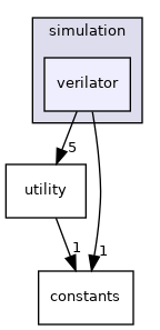 /workspace/src/wrapper/simulation/verilator