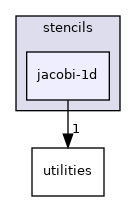 /workspace/examples/PolyBench/PolyBenchC/stencils/jacobi-1d