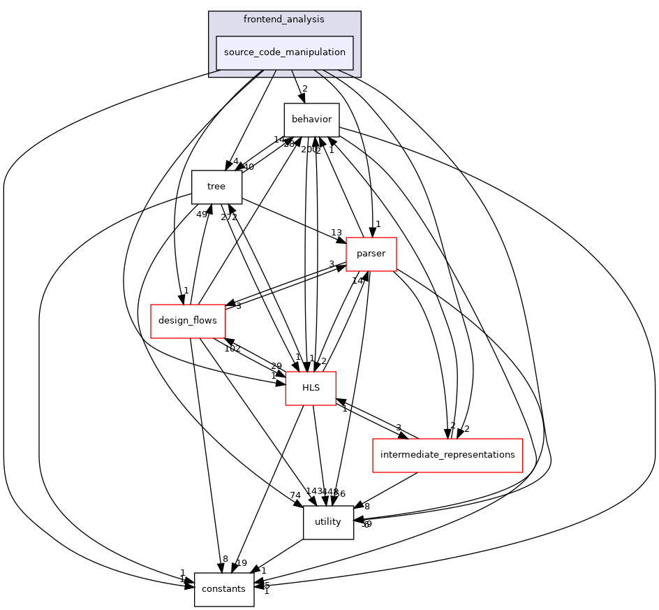 /workspace/src/frontend_analysis/source_code_manipulation