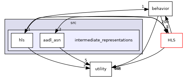 /workspace/src/intermediate_representations