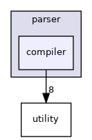 /workspace/src/parser/compiler