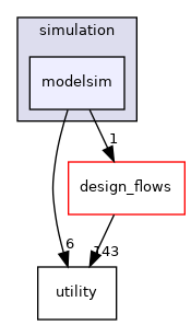 /workspace/src/wrapper/simulation/modelsim