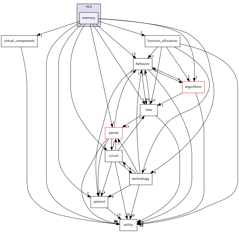 /workspace/src/HLS/memory