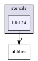 /workspace/examples/PolyBench/PolyBenchC/stencils/fdtd-2d