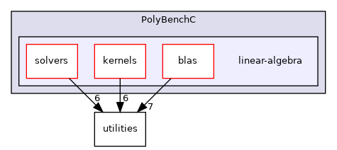 /workspace/examples/PolyBench/PolyBenchC/linear-algebra