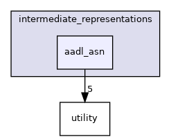 /workspace/src/intermediate_representations/aadl_asn