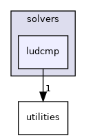 /workspace/examples/PolyBench/PolyBenchC/linear-algebra/solvers/ludcmp