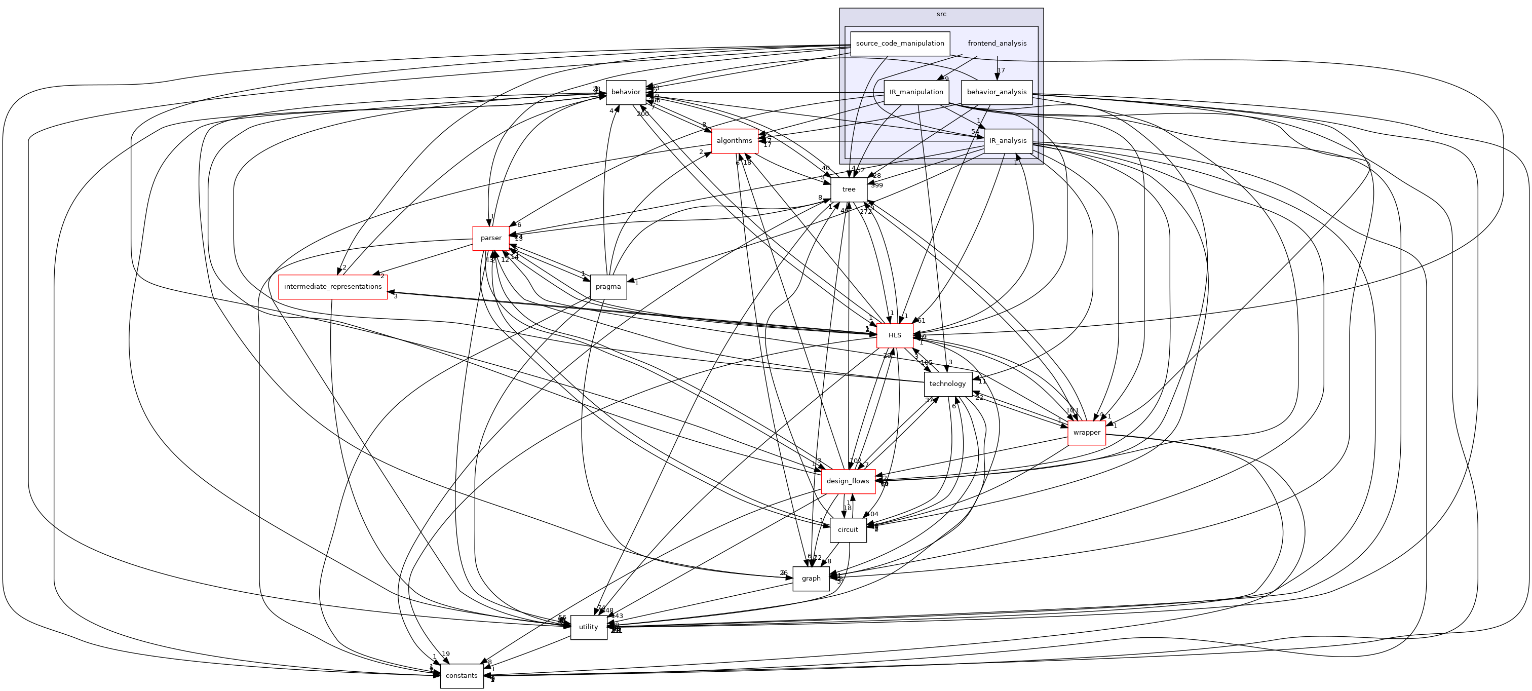 /workspace/src/frontend_analysis