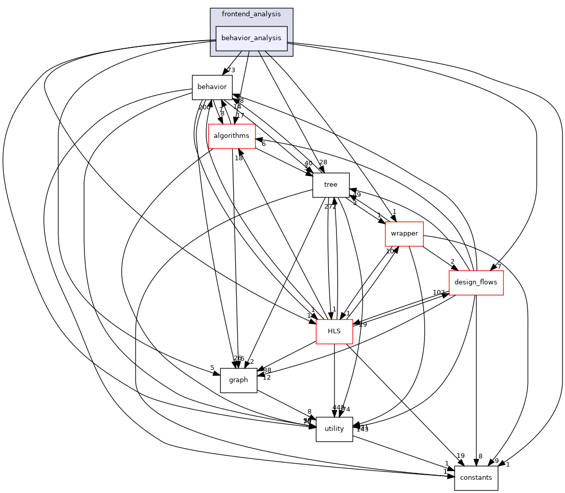 /workspace/src/frontend_analysis/behavior_analysis