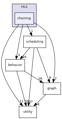 /workspace/src/HLS/chaining