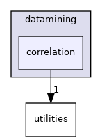 /workspace/examples/PolyBench/PolyBenchC/datamining/correlation