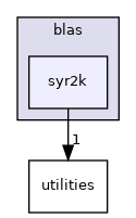 /workspace/examples/PolyBench/PolyBenchC/linear-algebra/blas/syr2k