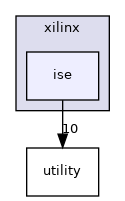 /workspace/src/wrapper/synthesis/xilinx/ise