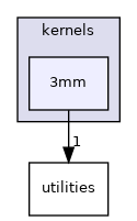 /workspace/examples/PolyBench/PolyBenchC/linear-algebra/kernels/3mm