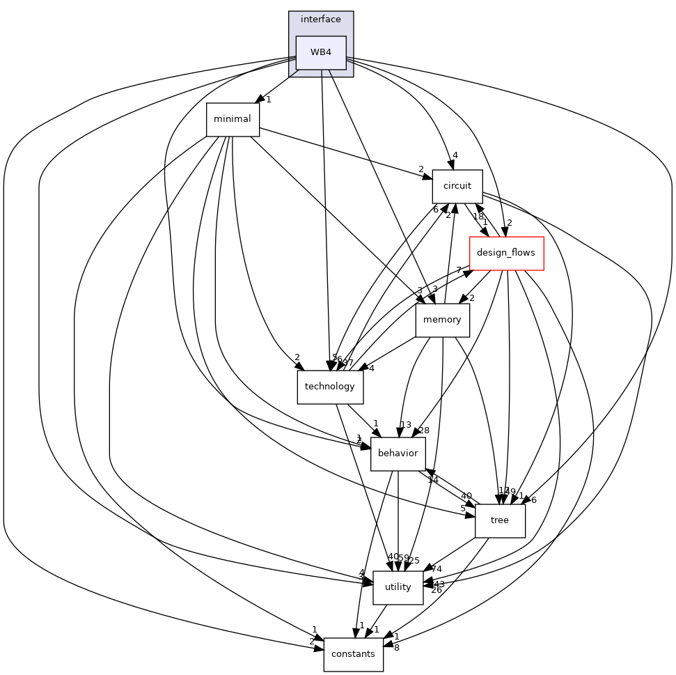 /workspace/src/HLS/interface/WB4