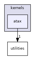 /workspace/examples/PolyBench/PolyBenchC/linear-algebra/kernels/atax