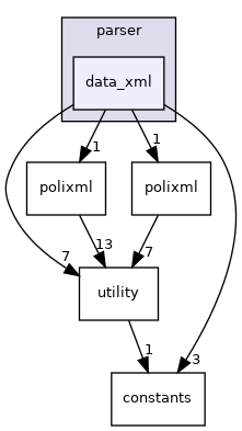 /workspace/src/parser/data_xml