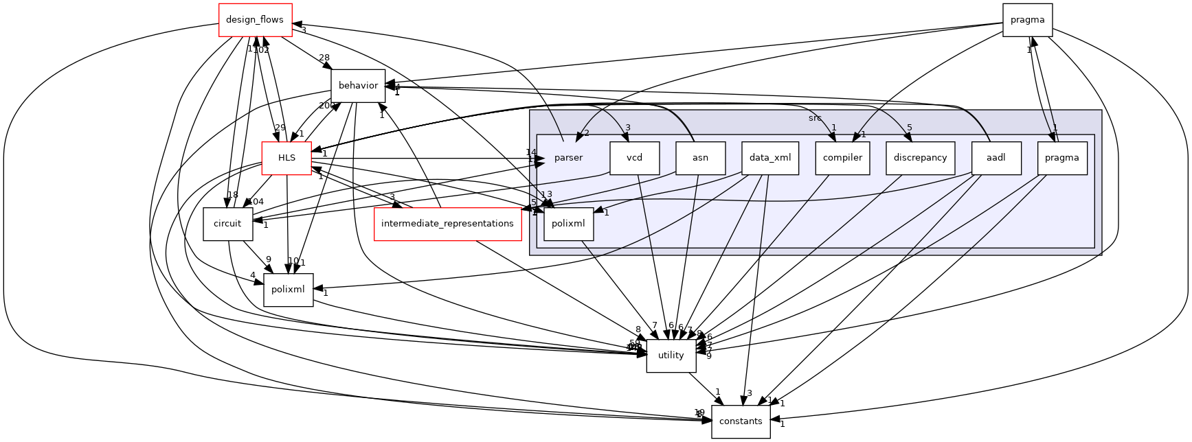 /workspace/src/parser