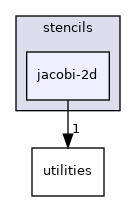 /workspace/examples/PolyBench/PolyBenchC/stencils/jacobi-2d