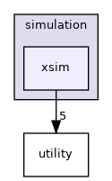 /workspace/src/wrapper/simulation/xsim