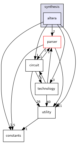 /workspace/src/wrapper/synthesis/altera