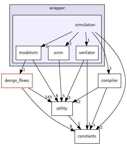 /workspace/src/wrapper/simulation