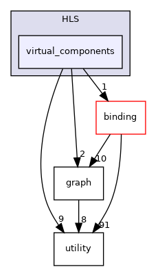 /workspace/src/HLS/virtual_components