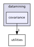 /workspace/examples/PolyBench/PolyBenchC/datamining/covariance