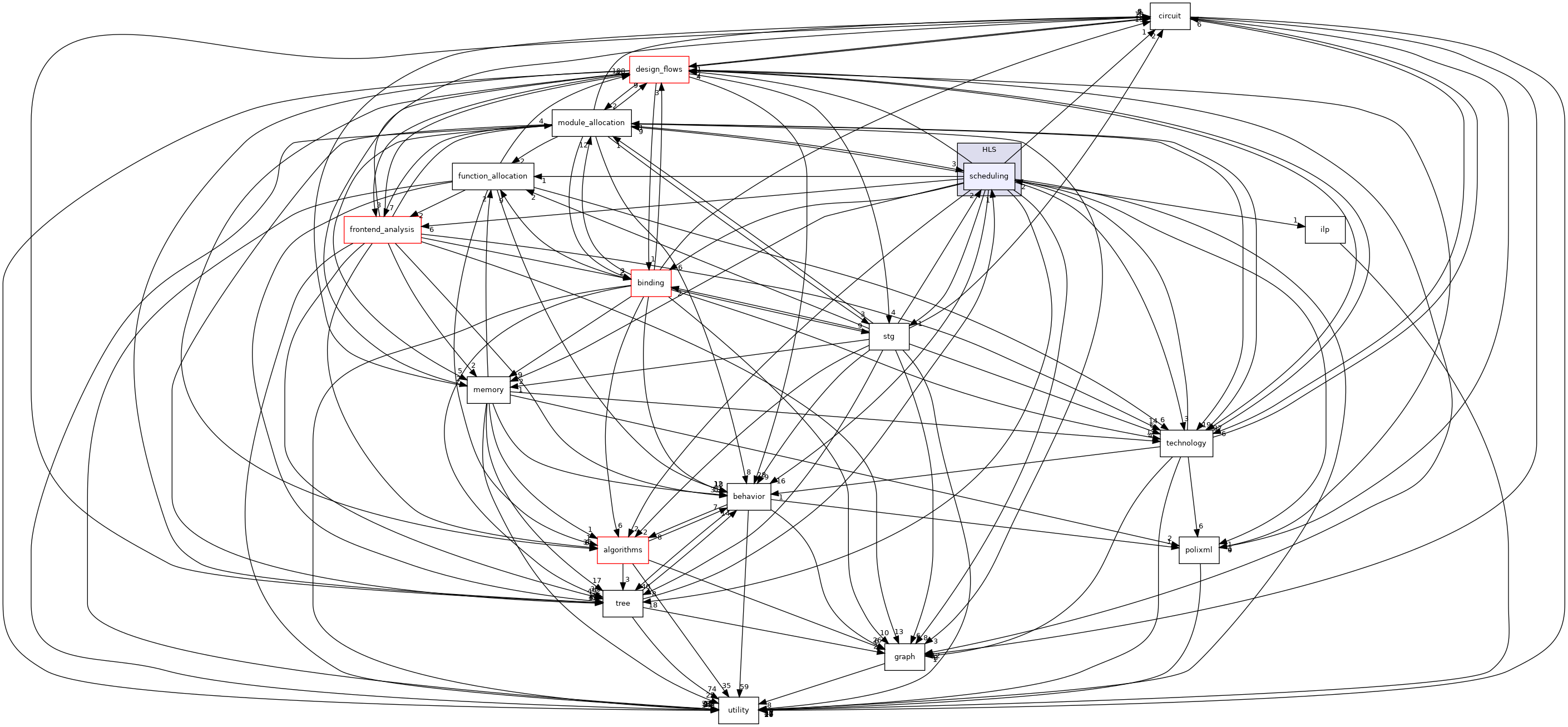 /workspace/src/HLS/scheduling