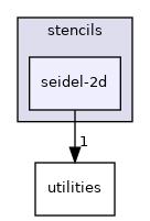 /workspace/examples/PolyBench/PolyBenchC/stencils/seidel-2d