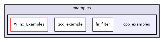 /workspace/examples/cpp_examples