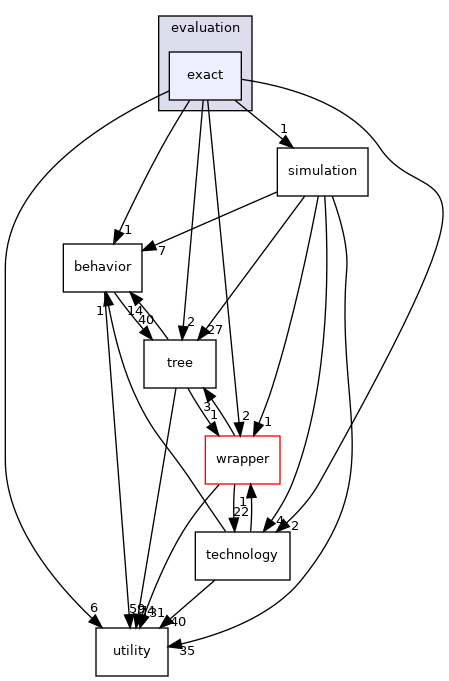 /workspace/src/HLS/evaluation/exact