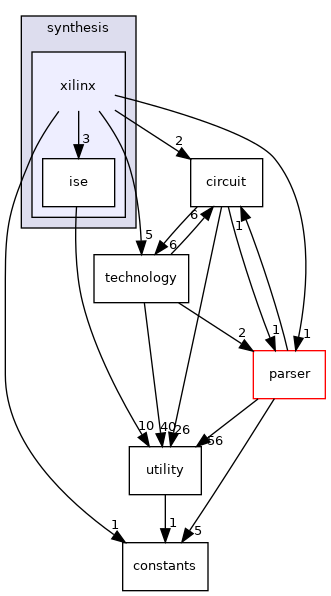 /workspace/src/wrapper/synthesis/xilinx