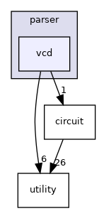 /workspace/src/parser/vcd