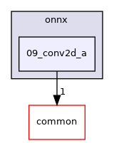 /workspace/examples/onnx/09_conv2d_a