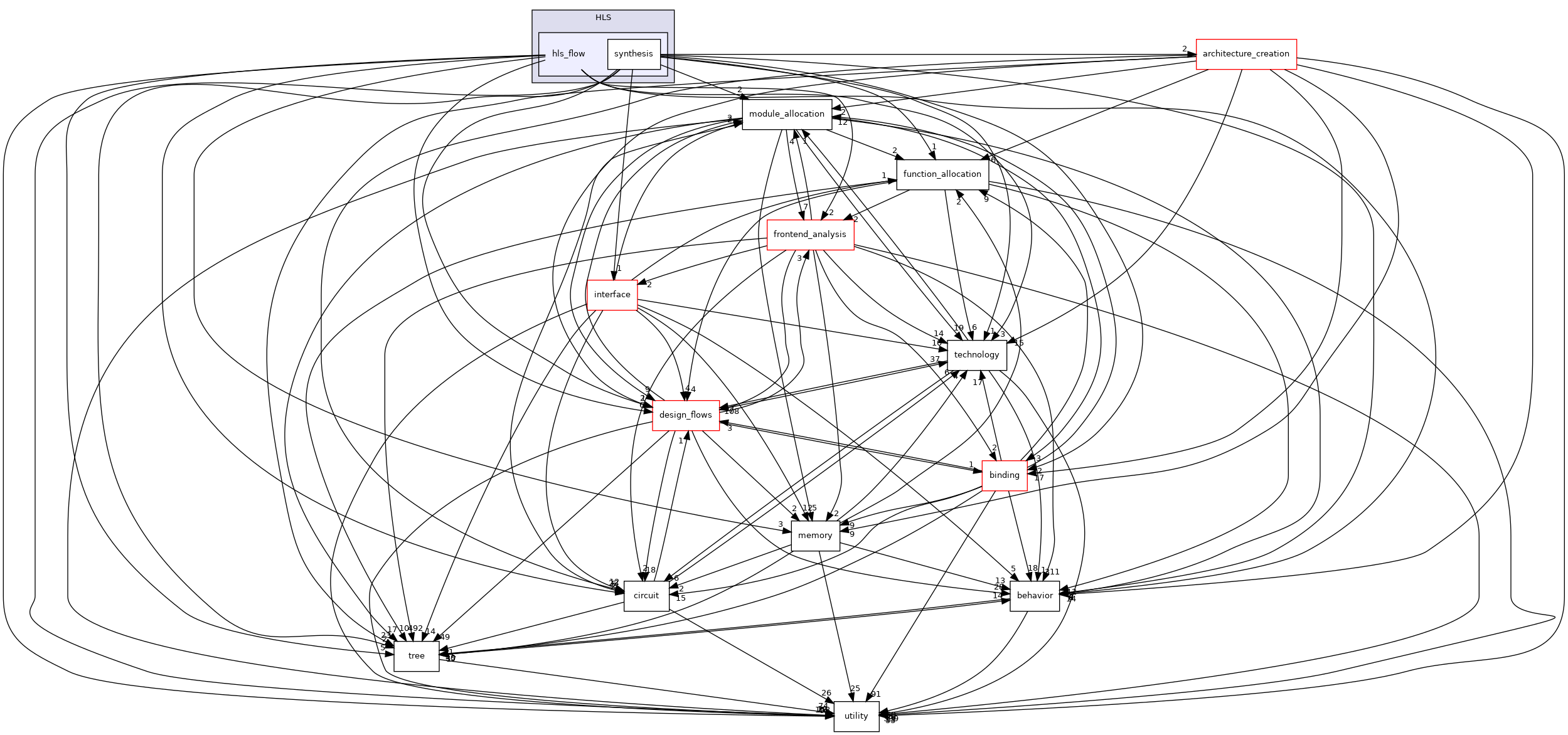 /workspace/src/HLS/hls_flow