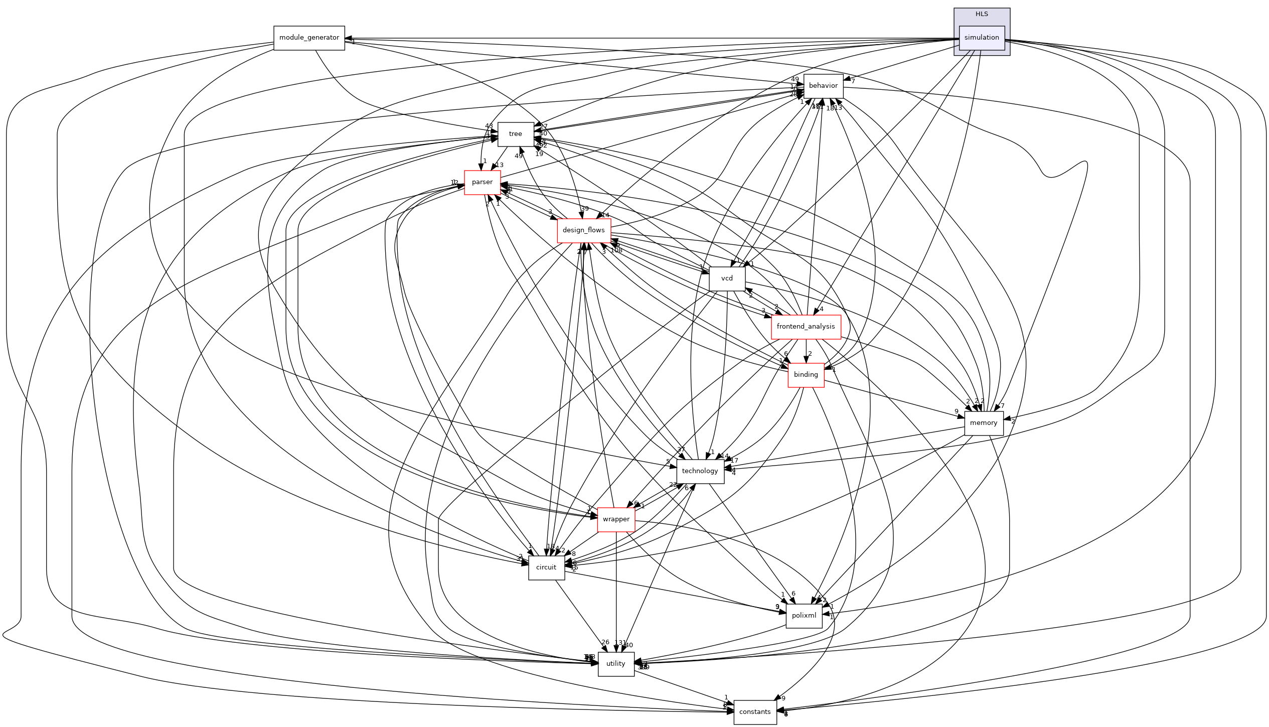 /workspace/src/HLS/simulation