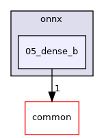 /workspace/examples/onnx/05_dense_b