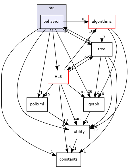 /workspace/src/behavior