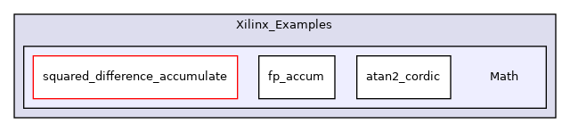 /workspace/examples/cpp_examples/Xilinx_Examples/Math