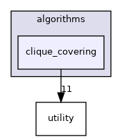 /workspace/src/algorithms/clique_covering