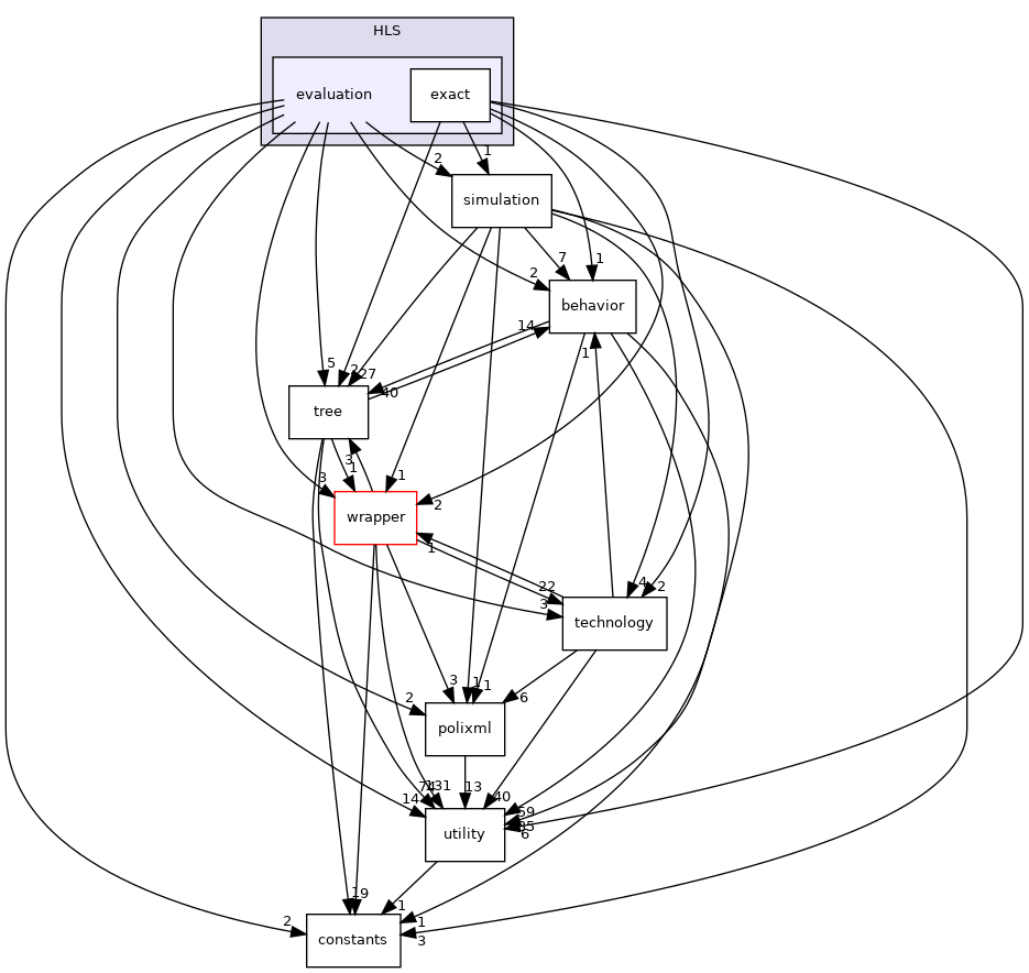 /workspace/src/HLS/evaluation