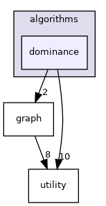 /workspace/src/algorithms/dominance