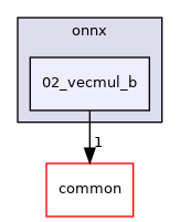 /workspace/examples/onnx/02_vecmul_b